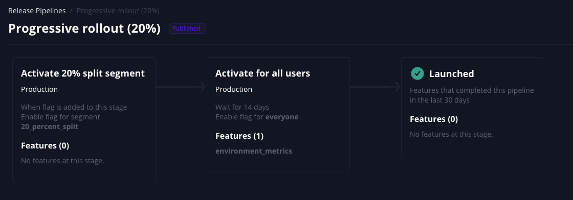 Use Case